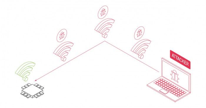 wifi网络嗅探器究竟有何神秘功能?揭秘其背后的秘密与用途! 第1张 wifi网络嗅探器究竟有何神秘功能?揭秘其背后的秘密与用途! 第1张