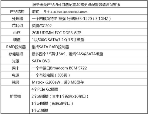 Dell服务器声卡配置合理吗?有哪些型号值得推荐? 第1张 Dell服务器声卡配置合理吗?有哪些型号值得推荐? 第1张