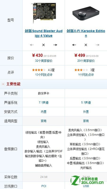 Dell服务器声卡配置合理吗?有哪些型号值得推荐? 第2张 Dell服务器声卡配置合理吗?有哪些型号值得推荐? 第2张