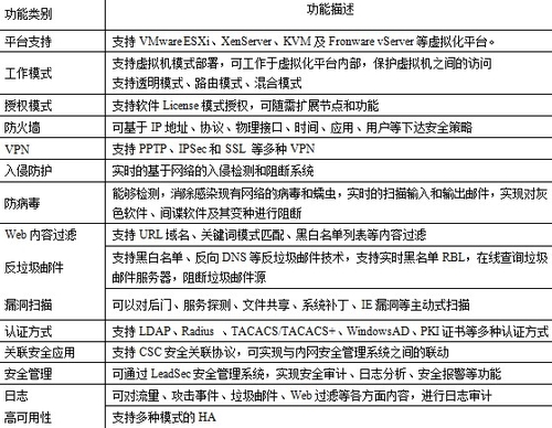 安全网关品牌众多,如何挑选最适合企业需求的?揭秘选购攻略! 第2张 安全网关品牌众多,如何挑选最适合企业需求的?揭秘选购攻略! 第2张