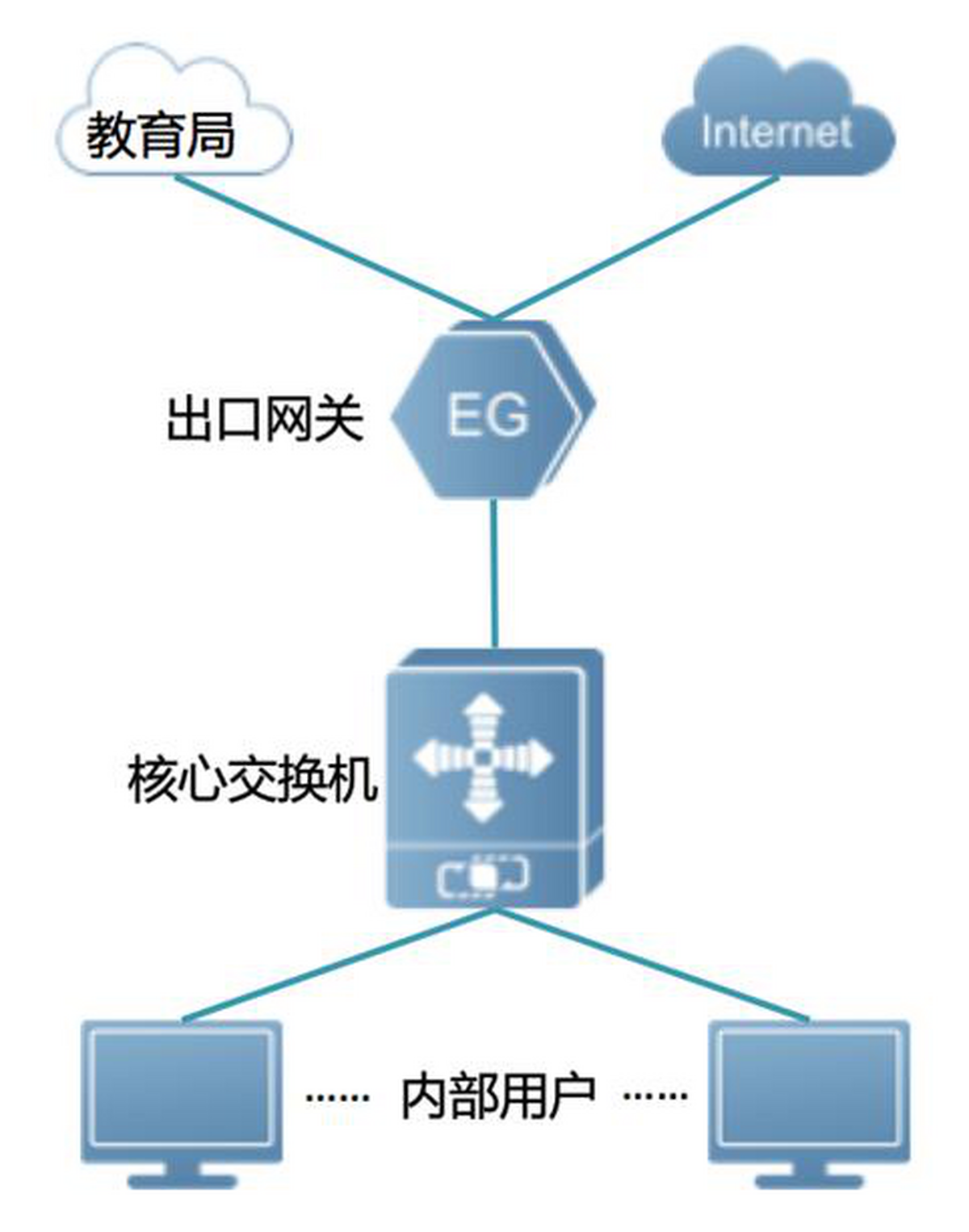 安全网关品牌众多,如何挑选最适合企业需求的?揭秘选购攻略! 第1张 安全网关品牌众多,如何挑选最适合企业需求的?揭秘选购攻略! 第1张