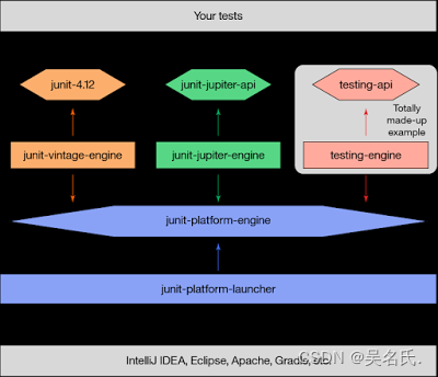 Java在项目中如何正确添加第三方库?详细步骤与注意事项揭晓! 第1张 Java在项目中如何正确添加第三方库?详细步骤与注意事项揭晓! 第1张