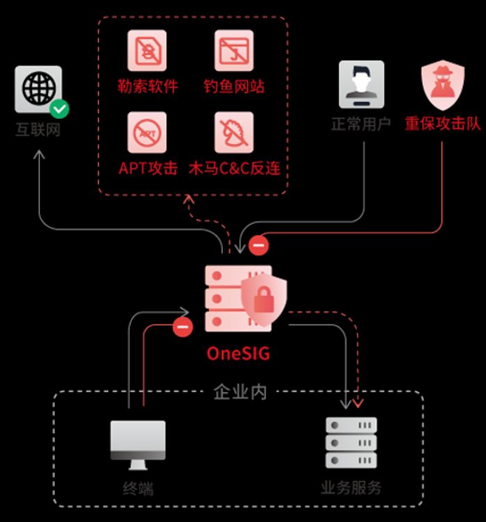 企业安全网关异常,紧急应对策略与排查指南? 第2张 企业安全网关异常,紧急应对策略与排查指南? 第2张