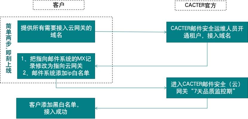 企业安全网关异常,紧急应对策略与排查指南? 第1张 企业安全网关异常,紧急应对策略与排查指南? 第1张