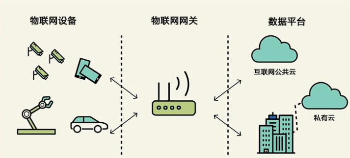 工业物联网安全网关如何有效防护基础设施,避免潜在威胁? 第1张 工业物联网安全网关如何有效防护基础设施,避免潜在威胁? 第1张