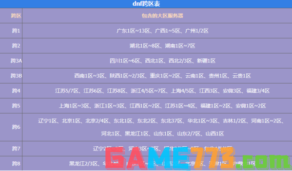 dnf服务器地址大全,哪些服务器地址最火?如何选择? 第3张 dnf服务器地址大全,哪些服务器地址最火?如何选择? 第3张