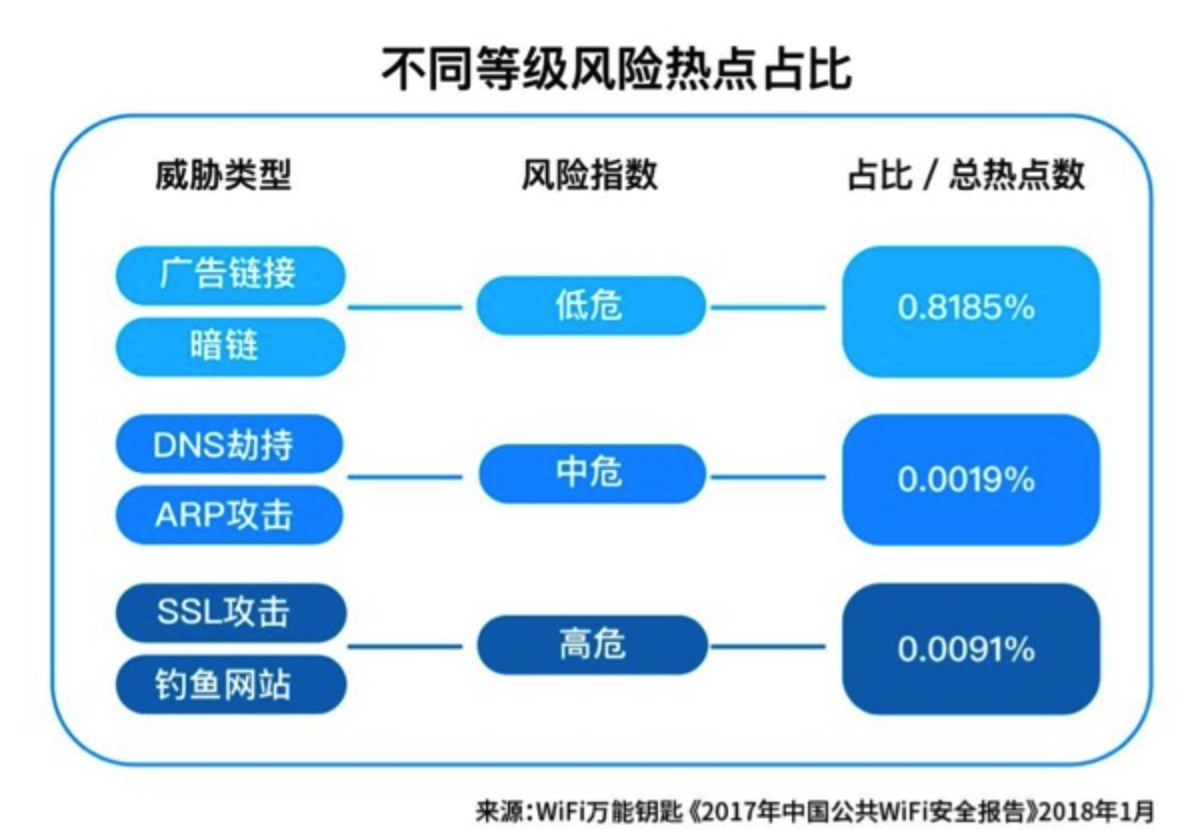 wifi热点短信认证为何成为网络安全新难题?揭秘其背后的疑问与挑战! 第2张 wifi热点短信认证为何成为网络安全新难题?揭秘其背后的疑问与挑战! 第2张
