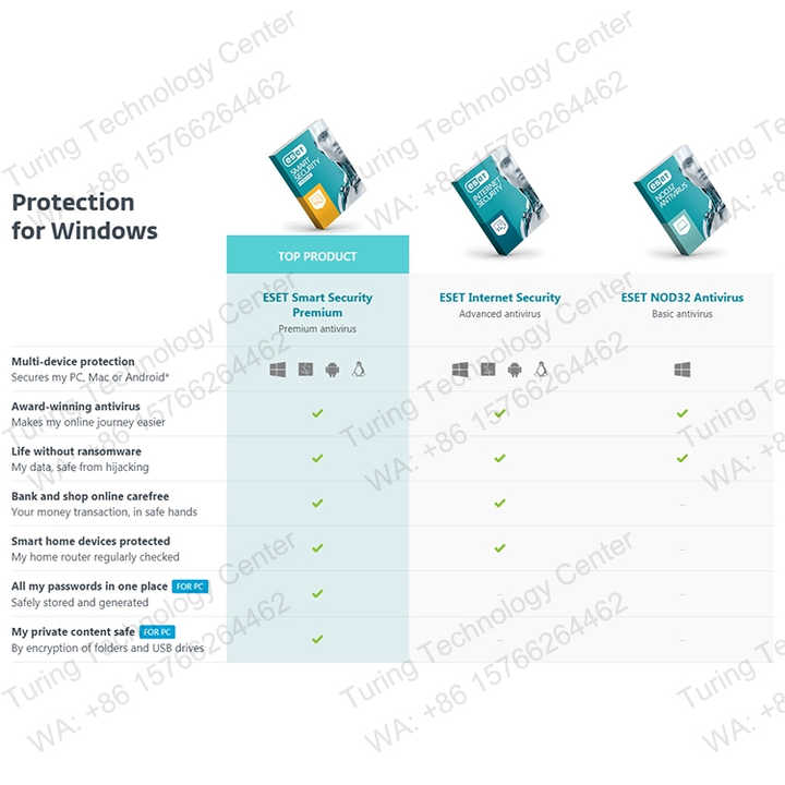 ESET NOD32服务器版有何独到之处?性能与安全如何兼顾? 第1张 ESET NOD32服务器版有何独到之处?性能与安全如何兼顾? 第1张