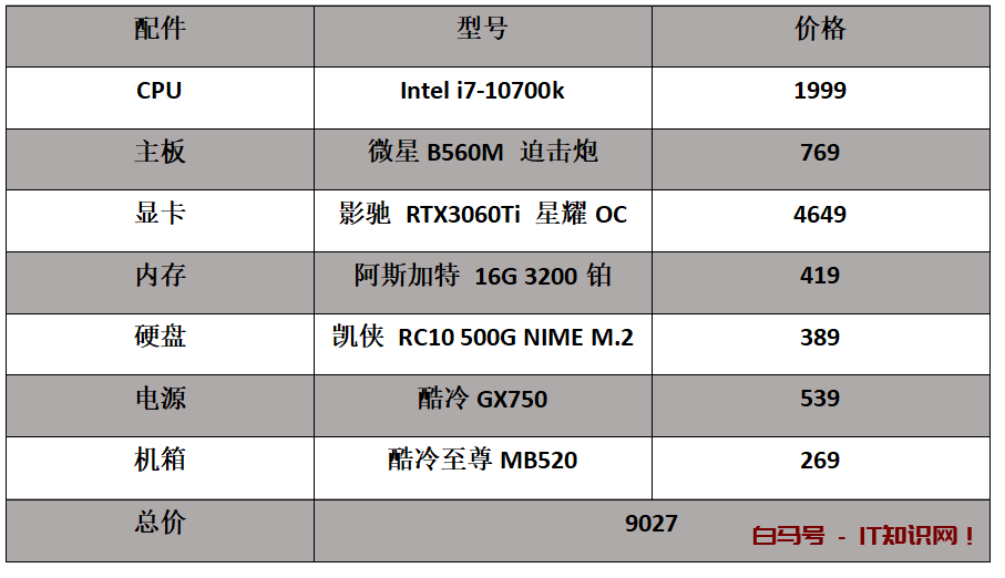 6000块钱的电脑配置怎么样？，6000元预算怎么配电脑