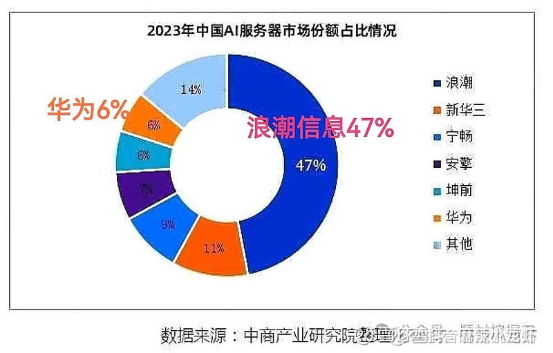 服务器操作系统市场份额,各大系统谁主沉浮,未来格局如何演变? 第2张 服务器操作系统市场份额,各大系统谁主沉浮,未来格局如何演变? 第2张