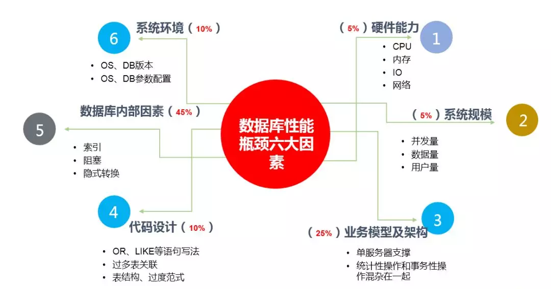 数据库I/O慢了,如何有效优化提升性能解决之道? 第3张 数据库I/O慢了,如何有效优化提升性能解决之道? 第3张