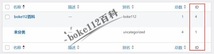 WordPress首页如何显示分类?