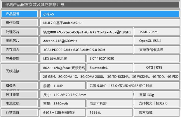 小米4s参数配置怎么样?参数配置有哪些 第2张 小米4s参数配置怎么样?参数配置有哪些 第2张