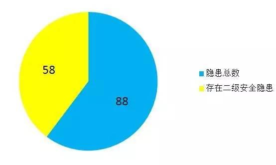 安全警钟调查数据揭示,我国安全隐患如何触目惊心? 第1张 安全警钟调查数据揭示,我国安全隐患如何触目惊心? 第1张