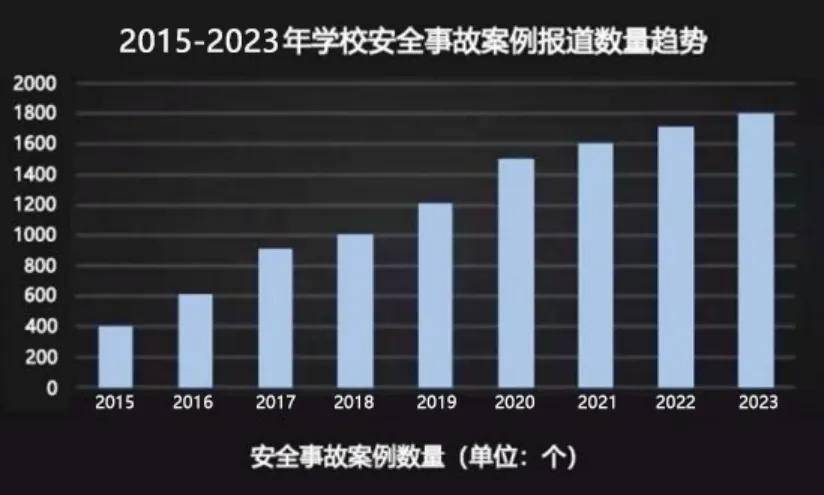 安全警钟调查数据揭示,我国安全隐患如何触目惊心? 第2张 安全警钟调查数据揭示,我国安全隐患如何触目惊心? 第2张