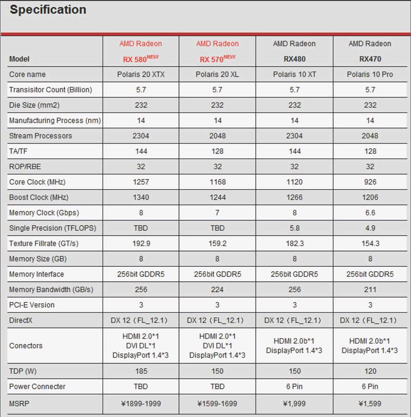 RX580配置怎么样?,RX580配置电源多大 第1张 RX580配置怎么样?,RX580配置电源多大 第1张