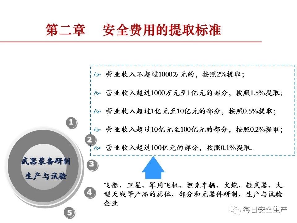安全组规则报价为何价格差异大?揭秘安全组规则定价之谜? 第3张 安全组规则报价为何价格差异大?揭秘安全组规则定价之谜? 第3张
