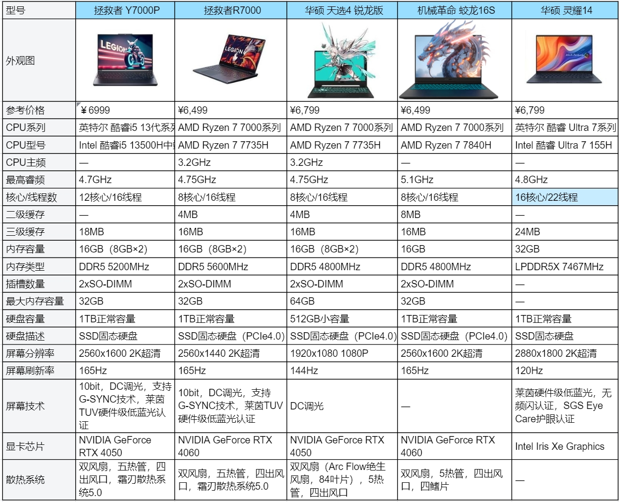 7000元的电脑配置怎么样?哪个性价比高 第2张 7000元的电脑配置怎么样?哪个性价比高 第2张