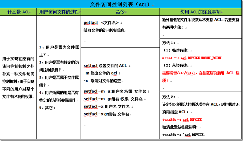 访问控制列表配置命令有哪些?访问控制列表配置命令 第2张 访问控制列表配置命令有哪些?访问控制列表配置命令 第2张