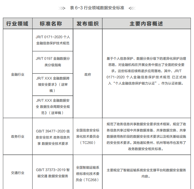 安全综合数据管理如何实现高效、安全的综合数据管理策略? 第2张 安全综合数据管理如何实现高效、安全的综合数据管理策略? 第2张