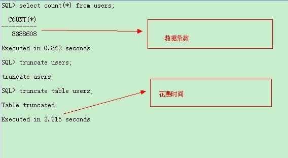 数据库邮件队列中删除操作的正确方法是什么?如何高效安全地移除邮件队列元素?