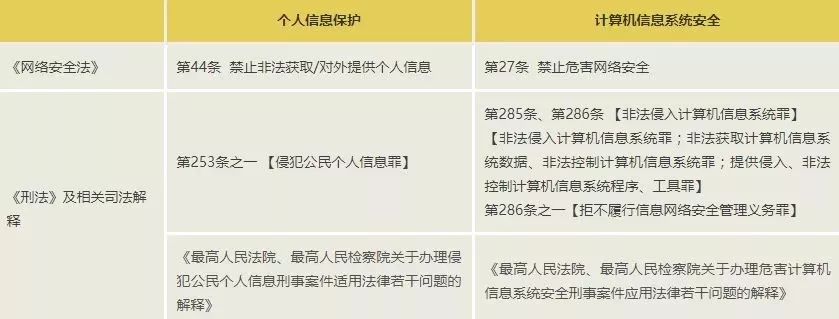 安全网络法的事例如何具体实施与影响案例详解? 第3张 安全网络法的事例如何具体实施与影响案例详解? 第3张