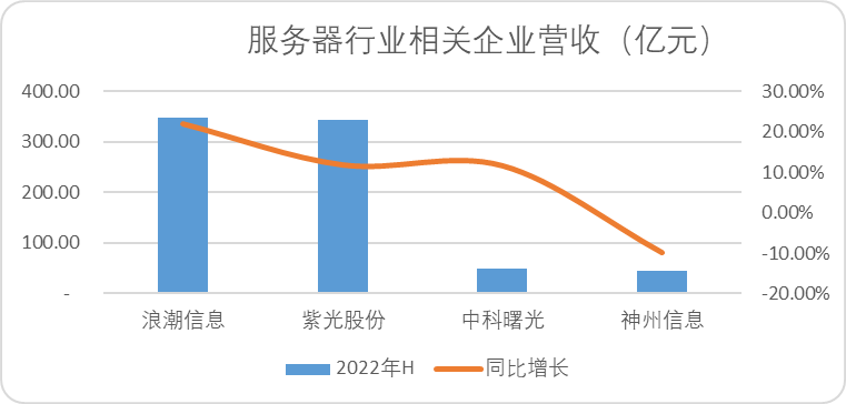 山东服务器维修为何山东地区服务器维修服务需求日益增长?背后原因揭秘! 第2张 山东服务器维修为何山东地区服务器维修服务需求日益增长?背后原因揭秘! 第2张