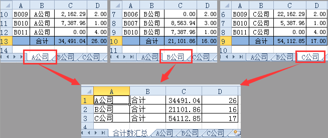如何高效提取并整合来自不同表格的数据库信息? 第3张 如何高效提取并整合来自不同表格的数据库信息? 第3张