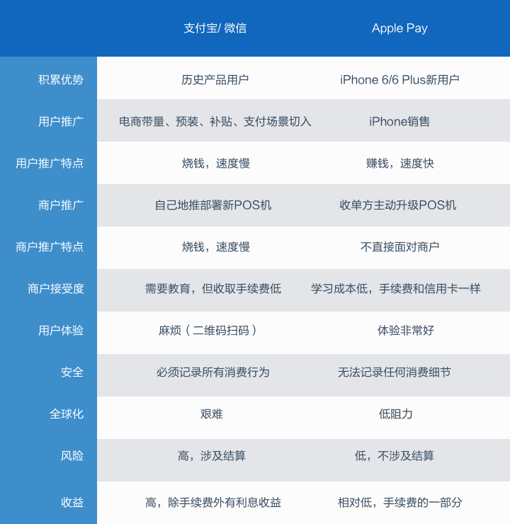 优酷选择苹果支付背后的商业策略和市场考量究竟是什么? 第1张 优酷选择苹果支付背后的商业策略和市场考量究竟是什么? 第1张