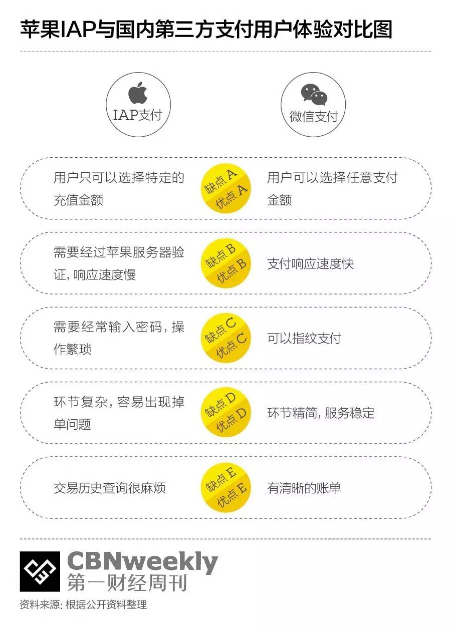 优酷选择苹果支付背后的商业策略和市场考量究竟是什么? 第3张 优酷选择苹果支付背后的商业策略和市场考量究竟是什么? 第3张