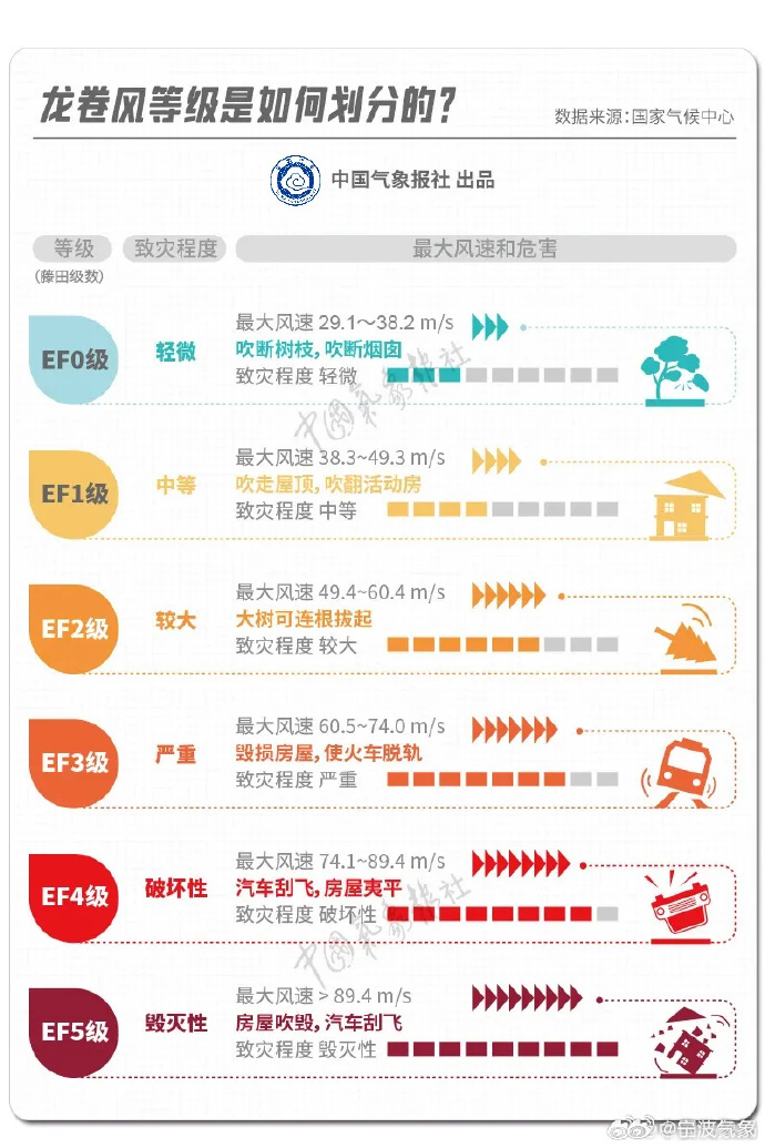 龙卷风配置怎么设置，龙卷风配置完整步骤教程 第1张