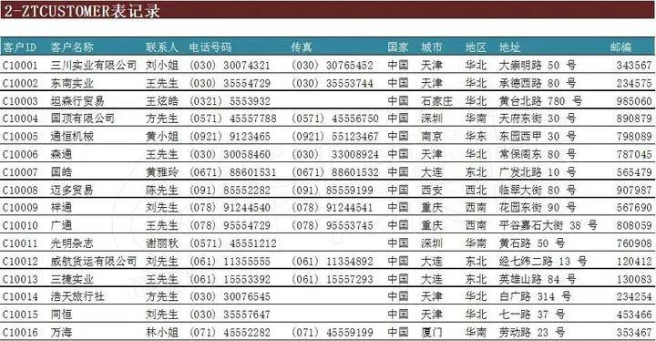 SAP批量导入凭证数据库表,有哪些高效实用的操作方法? 第3张 SAP批量导入凭证数据库表,有哪些高效实用的操作方法? 第3张