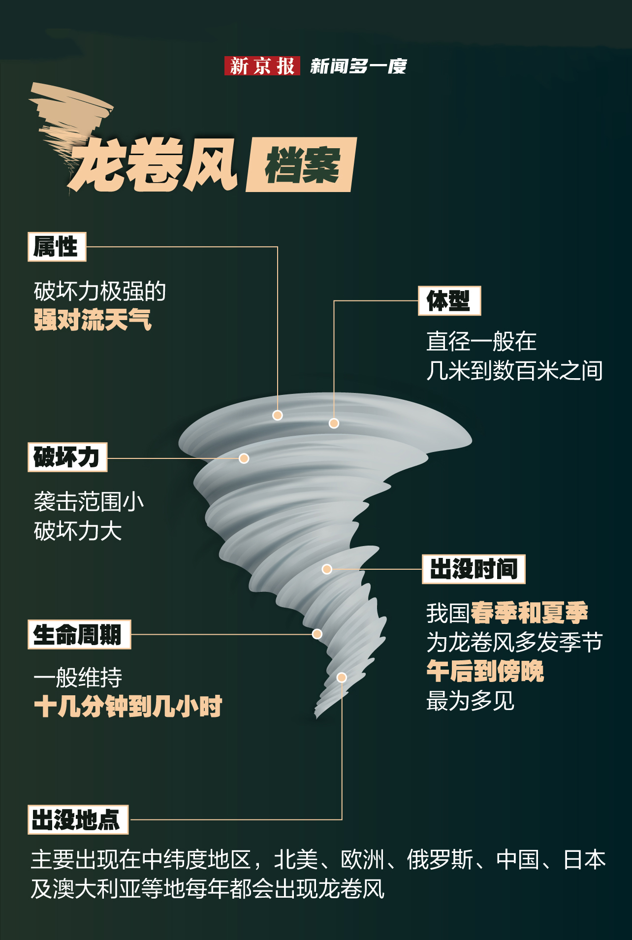 龙卷风配置怎么设置，龙卷风配置完整步骤教程 第2张