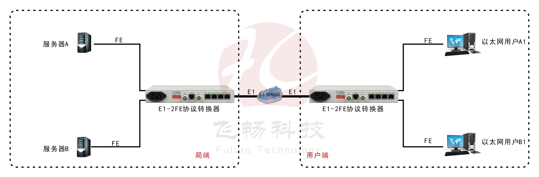 前置机是物理隔离吗 第1张 前置机是物理隔离吗 第1张