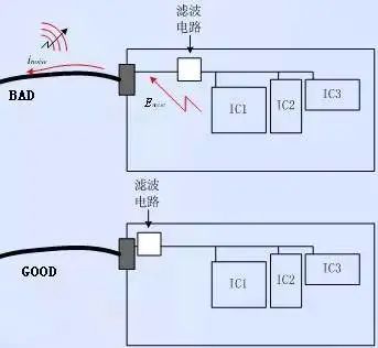 前置机是物理隔离吗 第2张 前置机是物理隔离吗 第2张