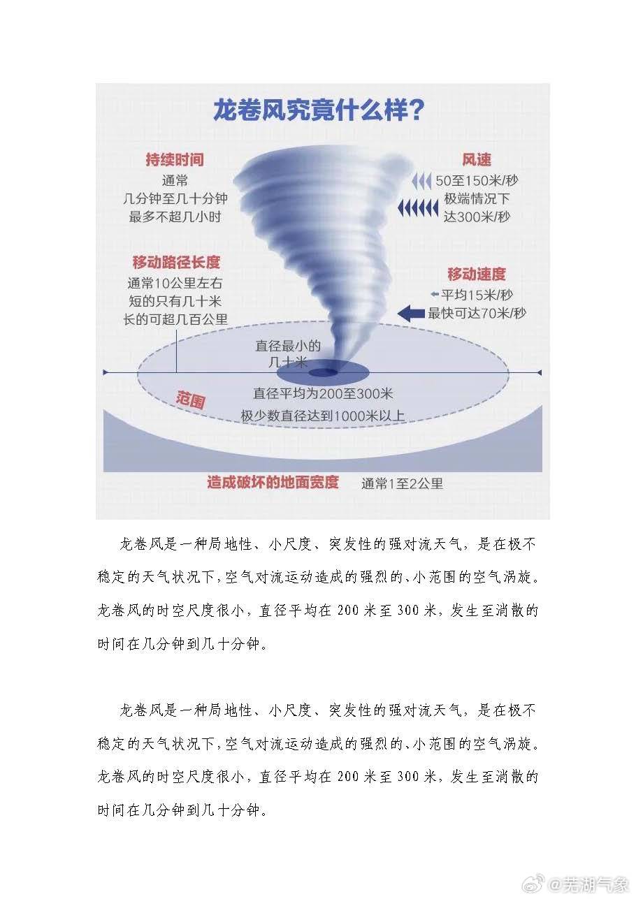龙卷风配置怎么设置，龙卷风配置完整步骤教程 第3张