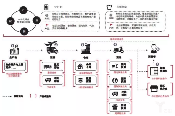 顺丰快递为何要求使用口令?背后安全机制揭秘 第1张 顺丰快递为何要求使用口令?背后安全机制揭秘 第1张