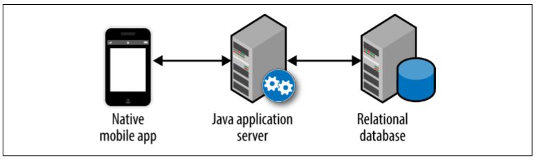 websphere web服务器为何在众多选择中脱颖而出,其优势究竟在哪里? 第2张 websphere web服务器为何在众多选择中脱颖而出,其优势究竟在哪里? 第2张