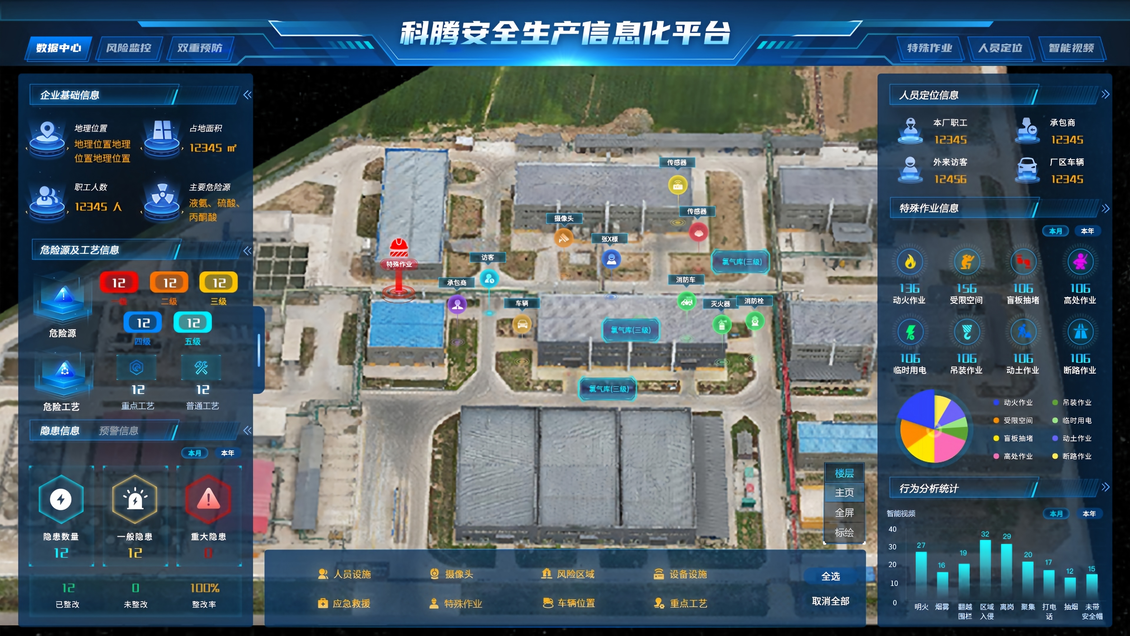 化工生产安全数据库怎么用?化工企业安全管理规范有哪些 第3张 化工生产安全数据库怎么用?化工企业安全管理规范有哪些 第3张