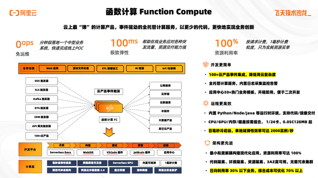 函数计算FC报价是多少?阿里云函数计算FC计费方式 第2张 函数计算FC报价是多少?阿里云函数计算FC计费方式 第2张