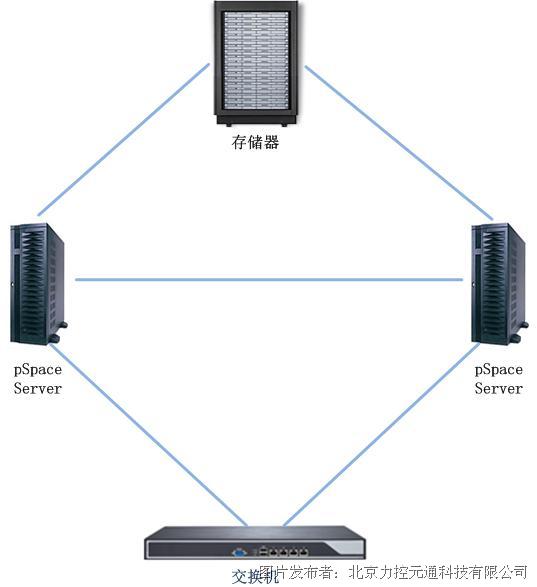 服务器冗余设计如何实现?其关键要素与挑战有哪些? 第3张 服务器冗余设计如何实现?其关键要素与挑战有哪些? 第3张