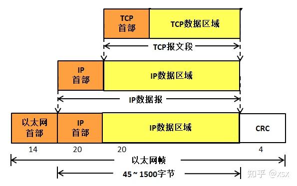 udp服务器下载为何选择UDP而非TCP，下载速度差异何在？ 第1张