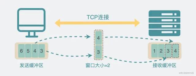 udp服务器下载为何选择UDP而非TCP，下载速度差异何在？ 第2张