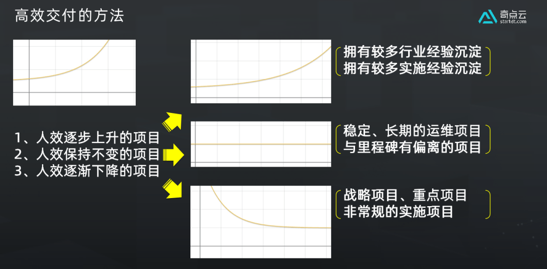 函数计算持续交付怎么做?函数计算持续交付流程 第1张 函数计算持续交付怎么做?函数计算持续交付流程 第1张