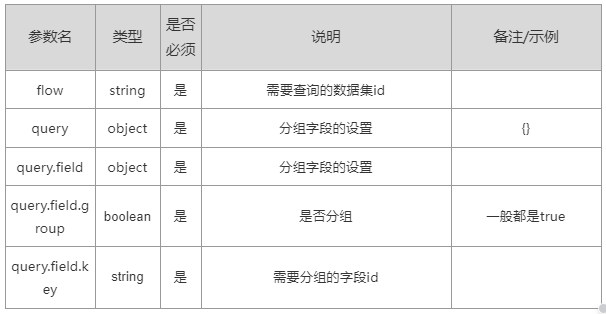 复制他人代码时,如何同步复制相应的数据库内容? 第2张 复制他人代码时,如何同步复制相应的数据库内容? 第2张