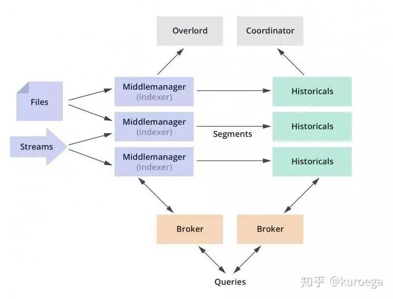 Olap服务器如何实现高效的多维数据分析与决策支持? 第2张 Olap服务器如何实现高效的多维数据分析与决策支持? 第2张