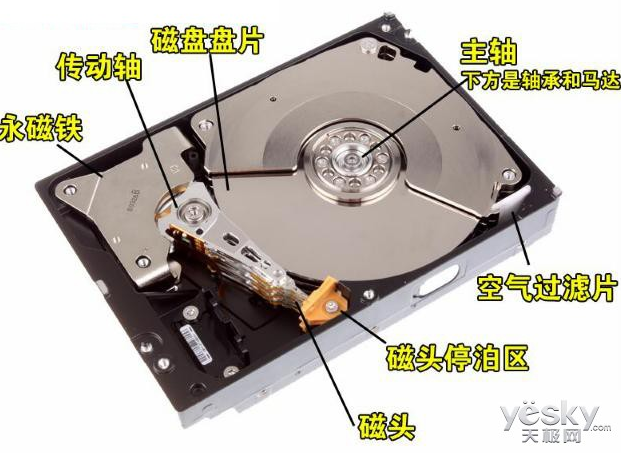 戴尔服务器为何选择从光盘启动而非硬盘?背后技术原理是什么? 第1张 戴尔服务器为何选择从光盘启动而非硬盘?背后技术原理是什么? 第1张