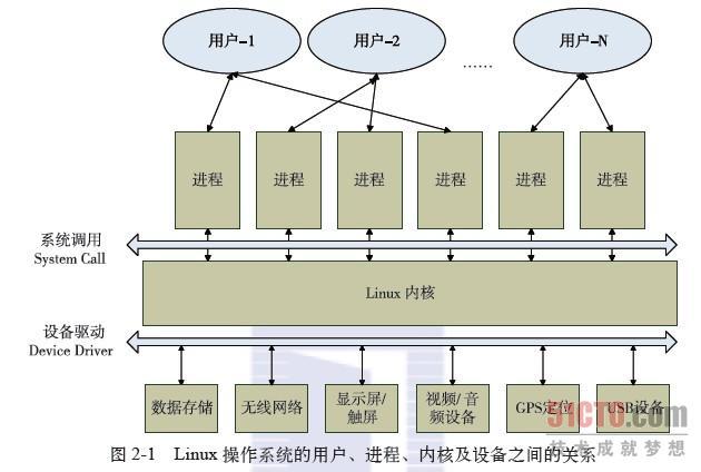 虚拟机和物理机映射目录 第2张 虚拟机和物理机映射目录 第2张