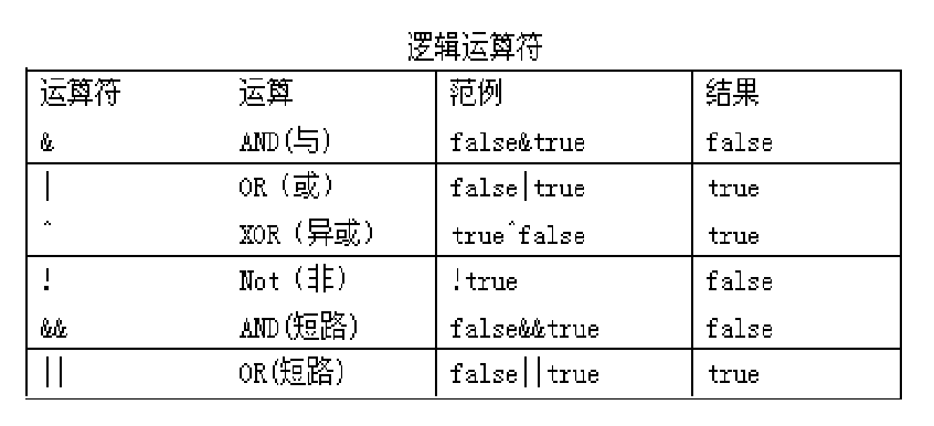java运算输入运算符号怎么打