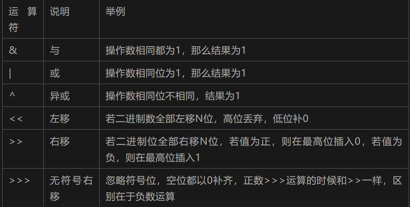 java运算输入运算符号怎么打 第2张 java运算输入运算符号怎么打 第2张